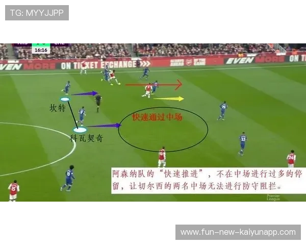 切尔西多次通过传切拉开局面：从现场战术到训练方案